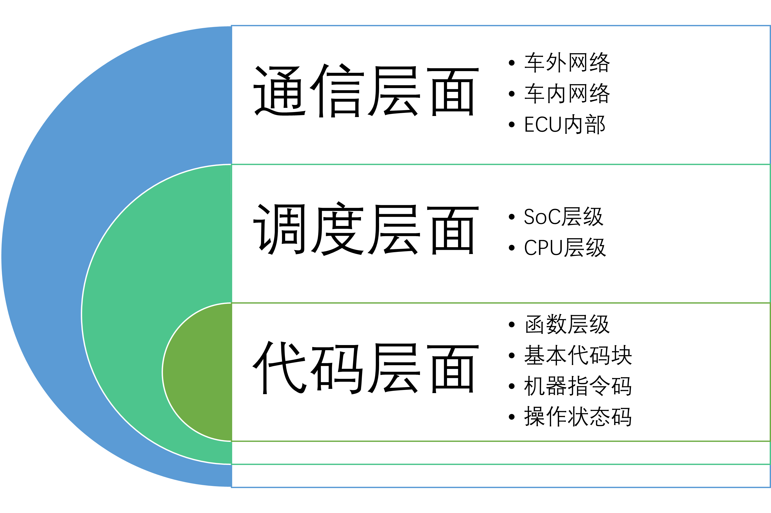 系统实时性的影响因素.png