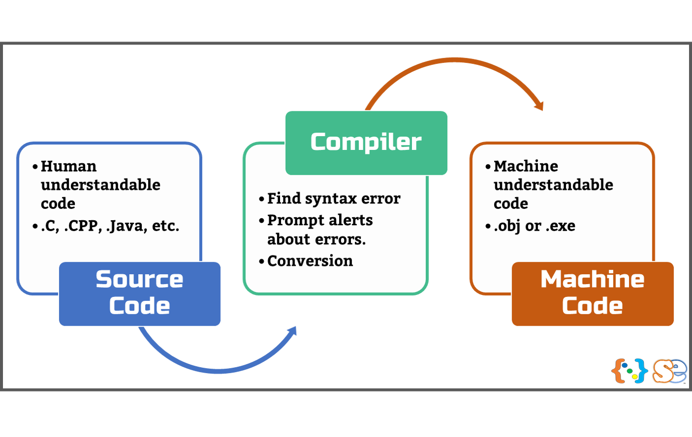 compiler.png